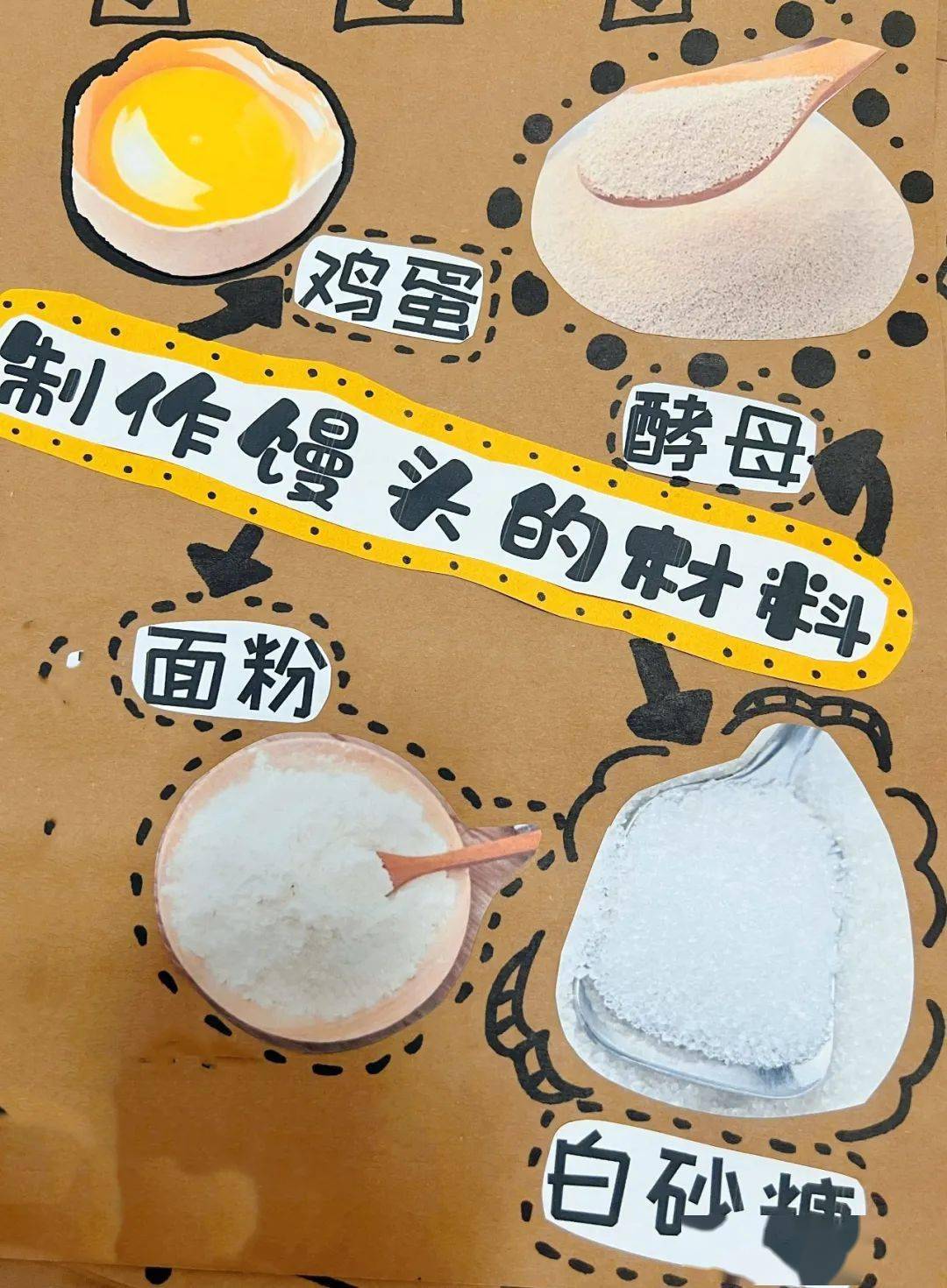 课程故事面粉之旅东升幼儿园小一班课程故事