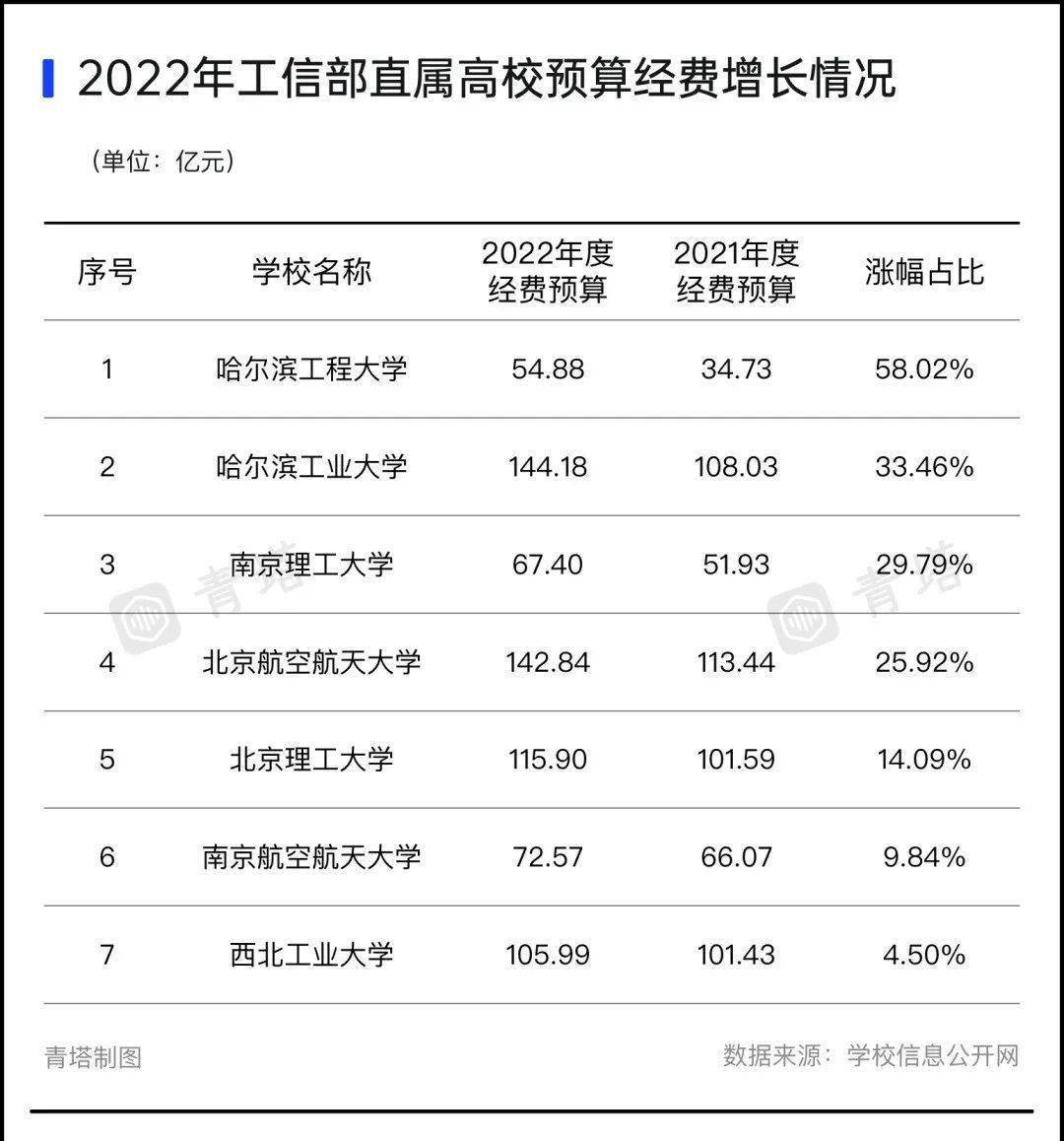 2023山东第一医科大学是几本_河北金融大学是本一码?_山东是本科的师范学校