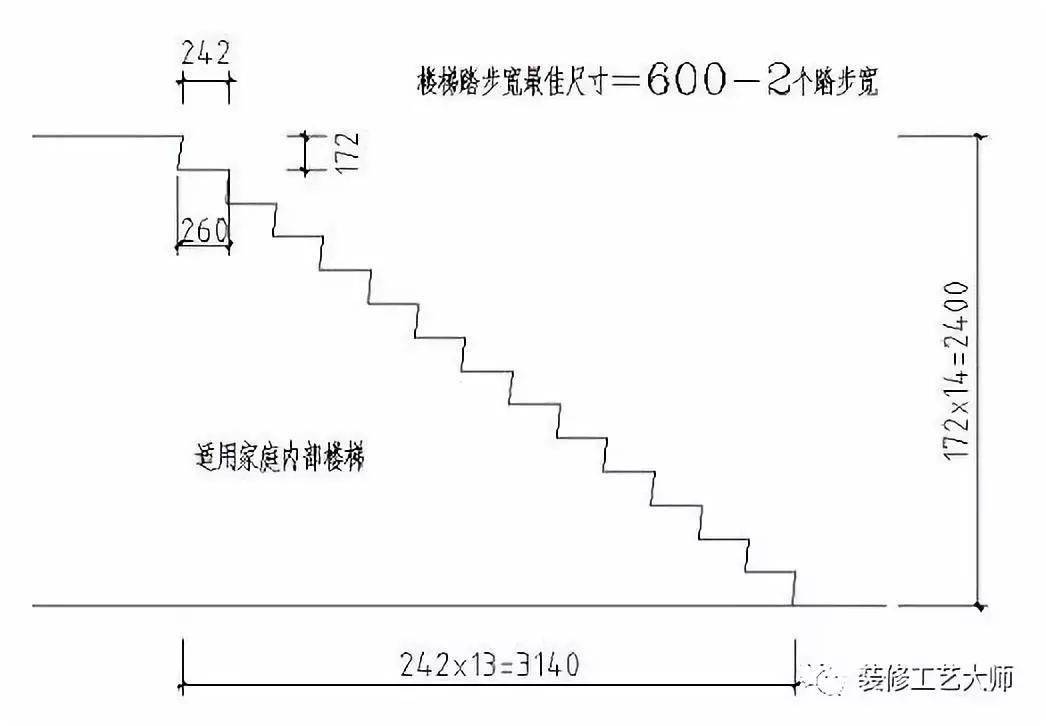 楼梯踏步高度标准是多少楼梯踏步计算公式图解详情