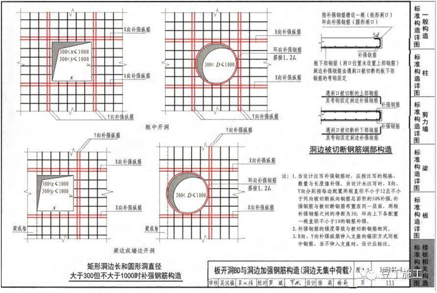 鋼筋工程全過程檢查驗收程序與要點附16g101圖集常用節點及構造做法