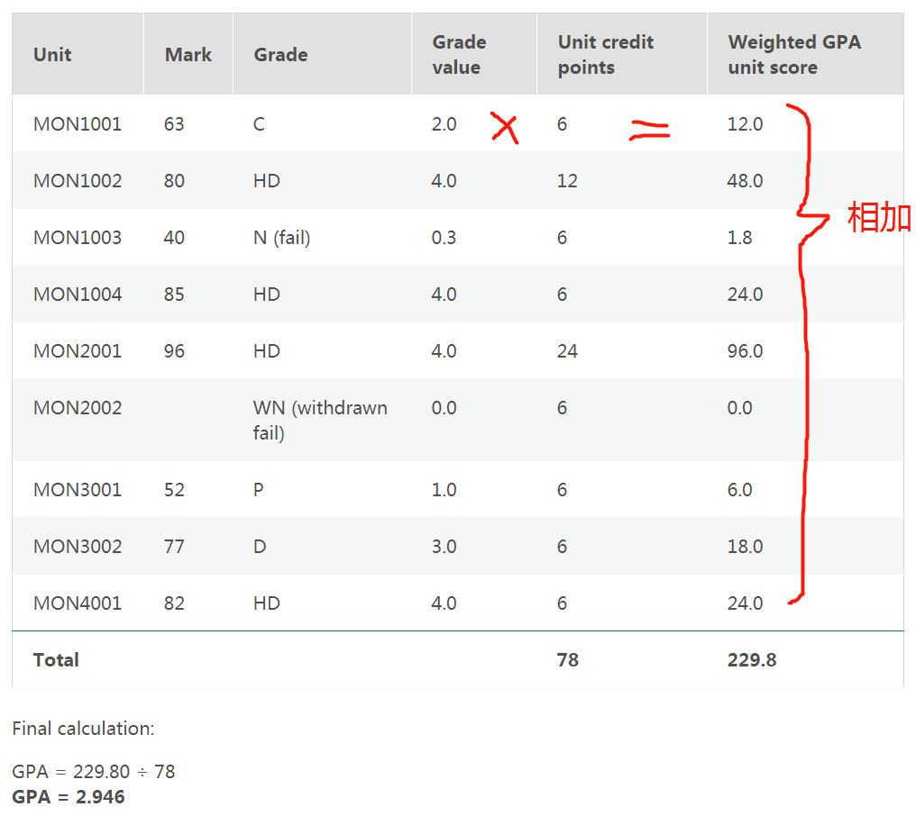 monash-master-gpa-wam