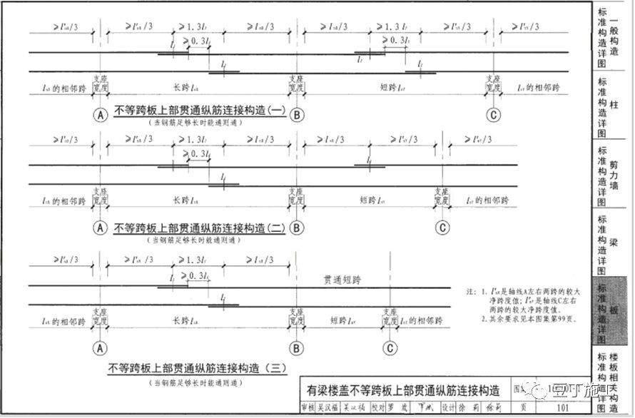 鋼筋工程全過程檢查驗收程序與要點附16g101圖集常用節點及構造做法