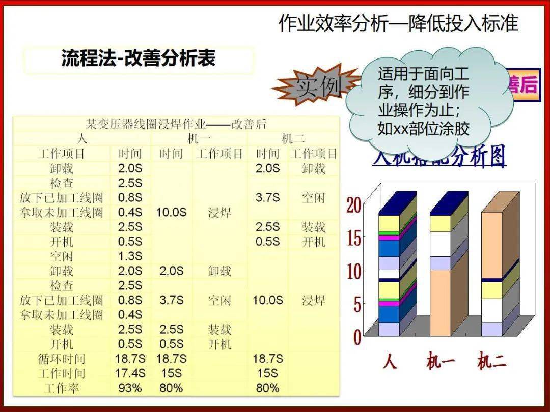 案例干货看看这家汽车公司作业效率提升方案再对比你家的感觉如何