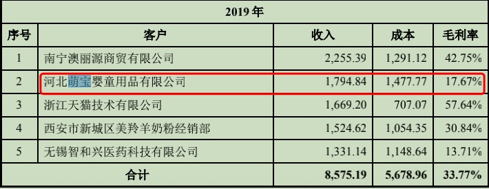 红星美羚IPO被否，大客户蹊跷注销，合作疑点重重 | IPO速递