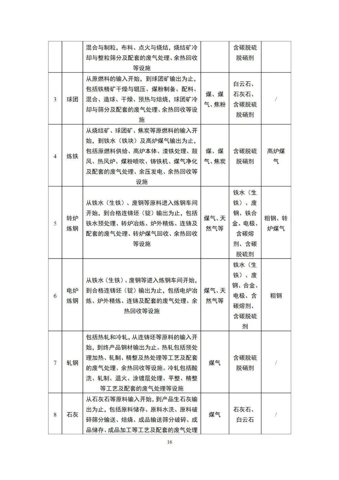 环评新手入门详细指南=环评新手入门详细指南pdf