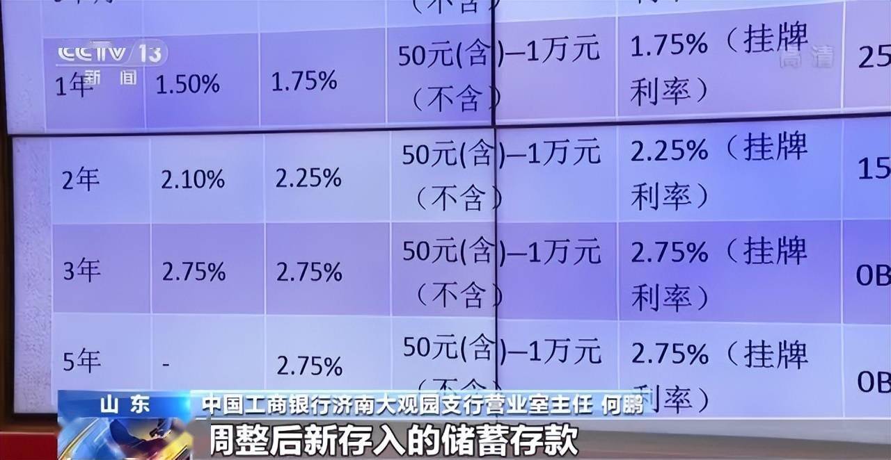 多家銀行下調部分定期存款利率