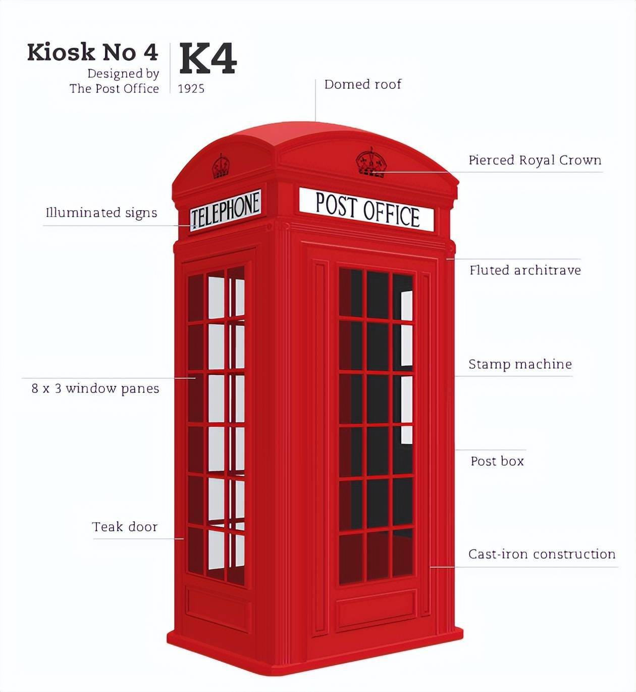 四个红色电话亭在伦敦 图库摄影片. 图片 包括有 布琼布拉, 文化, 电话, 都市, 城市, 欧洲, 街道 - 47530217