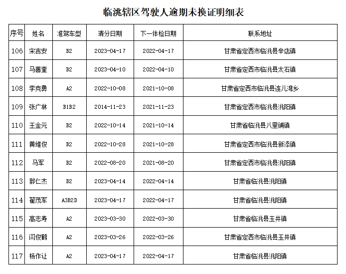 临洮以下驾驶人尽快办理驾驶证换证业务!