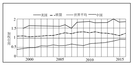 河南省顶级名校2021-2022高三年级阶段性联考三