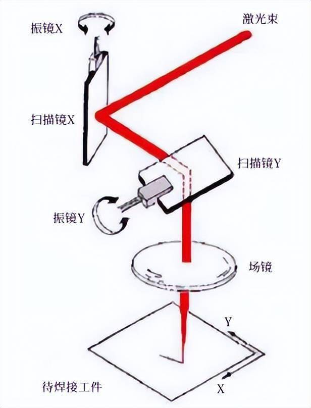 振镜工作原理图片