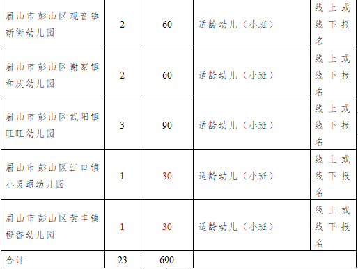 武汉加州幼儿园学费图片