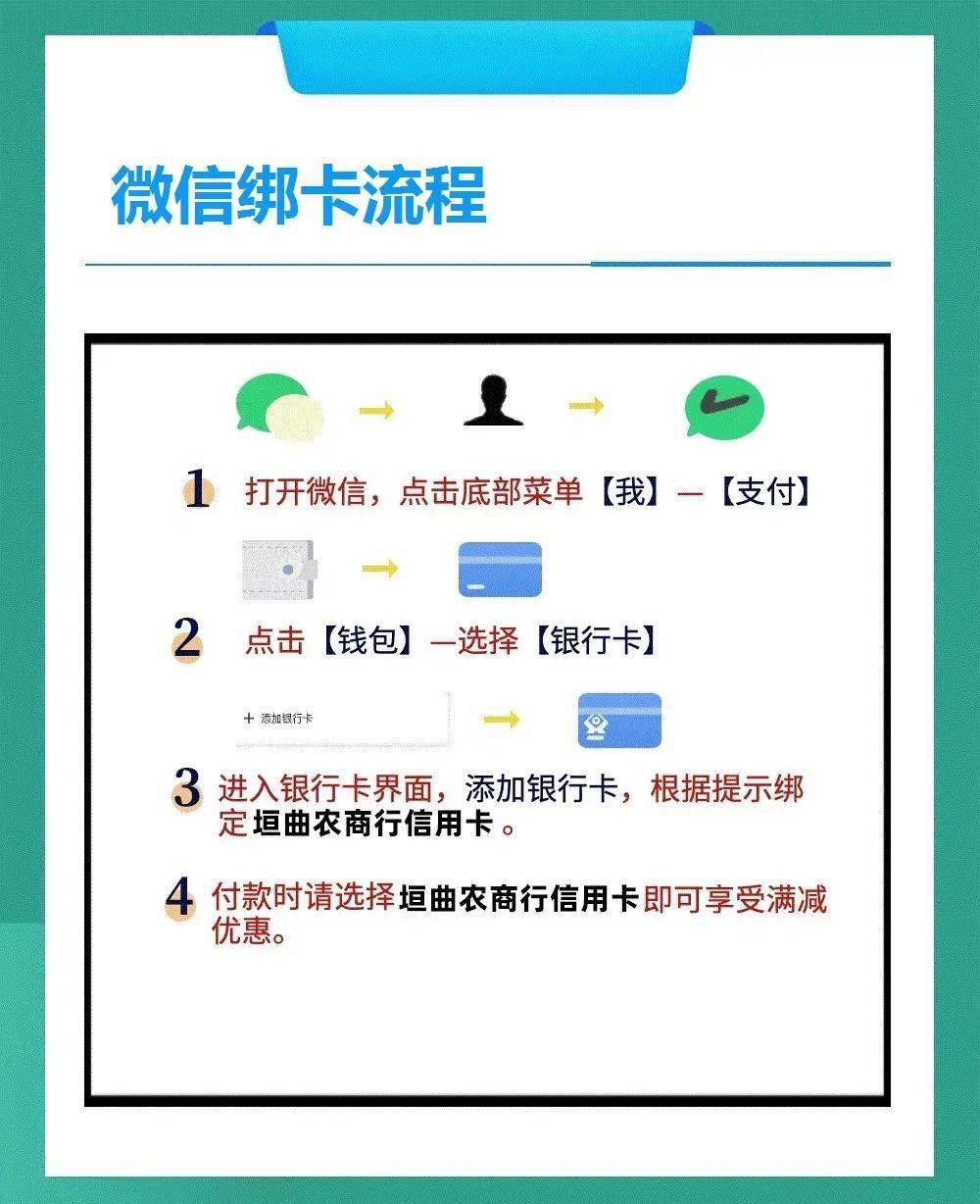 (二)未办卡客户可在垣曲农商银行各营业网点及万盛广场购卡处申请办理