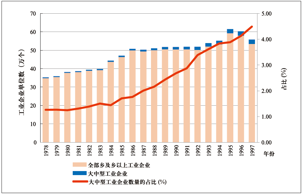 改革开放市场经济图片