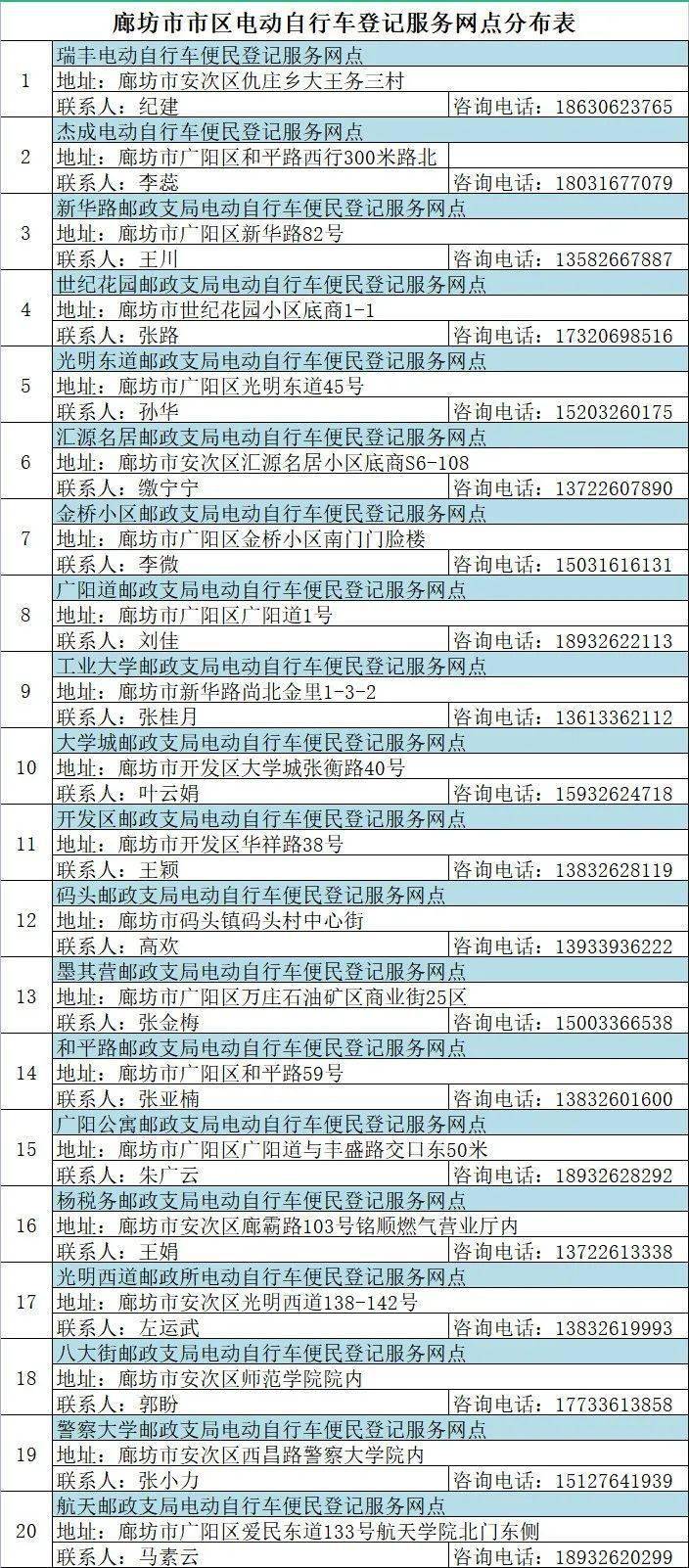 速看事關永清電動自行車上牌登記