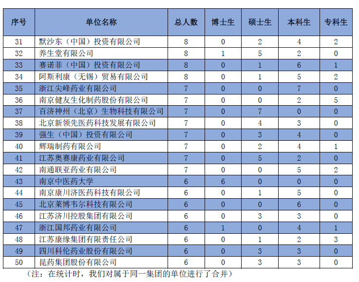 在全國第四輪學科評估中,藥學學科獲評a .