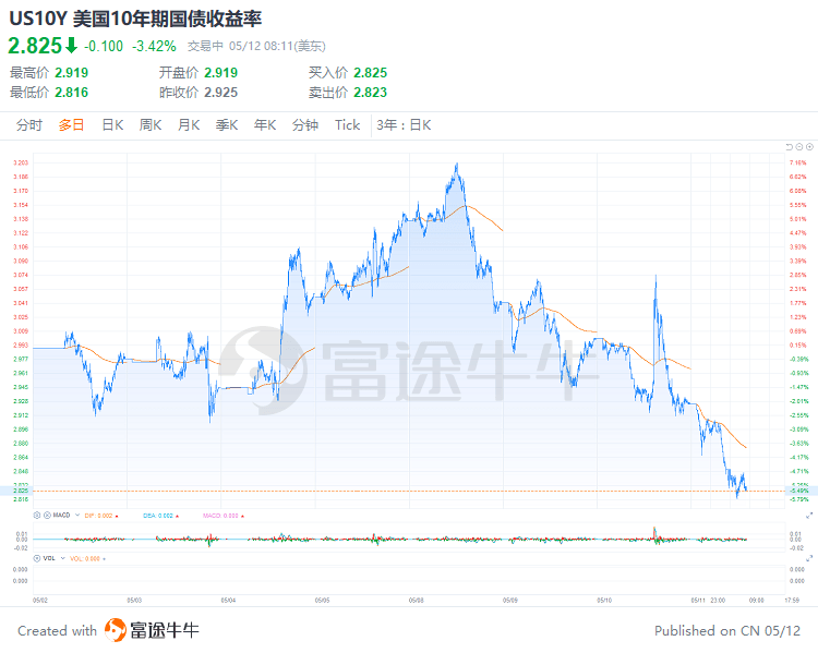 美股前瞻 小摩q1大幅增持标普500看跌期权 华尔街大空头 标普最差可跌到3350点 美国 股指期货 预期