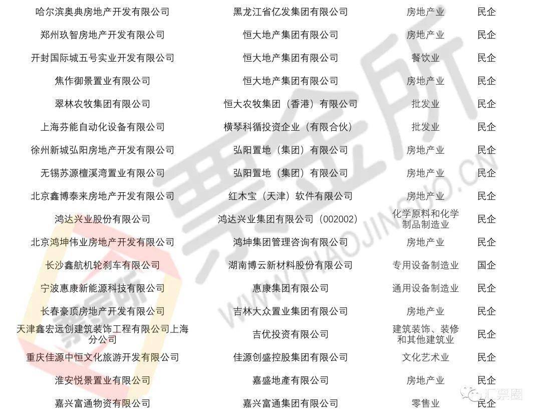 预警！官方披露截至4月持续逾期名单，新增主体包括多家央国企与财务公司！