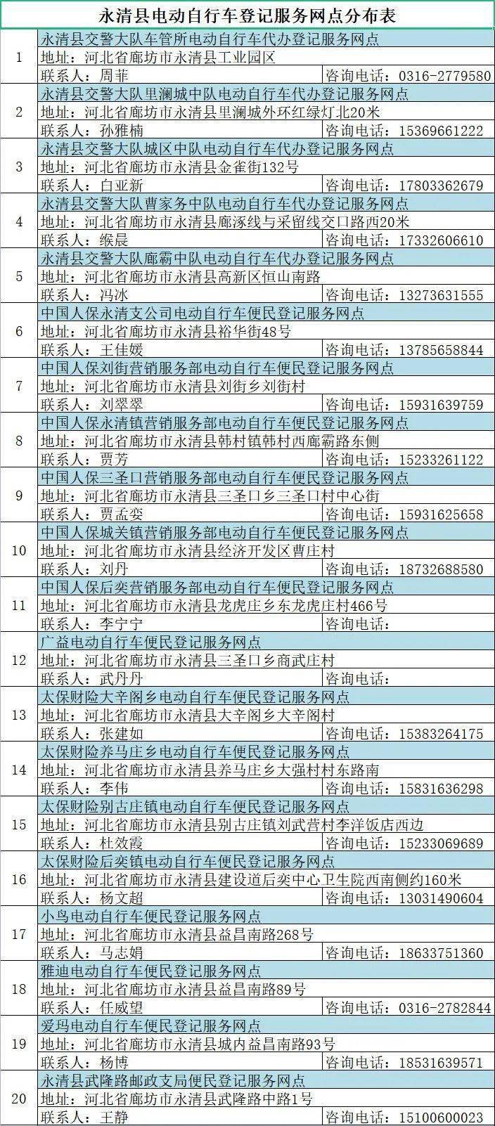 速看事關永清電動自行車上牌登記