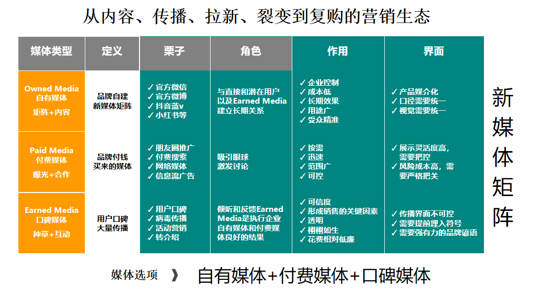 先之教育丨定制咨询酒店新营销矩阵搭建构建数字化时代新生态