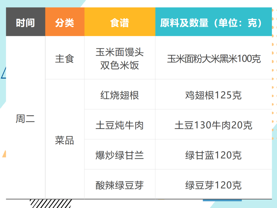 2022第89期李滄實驗初級中學營養菜譜