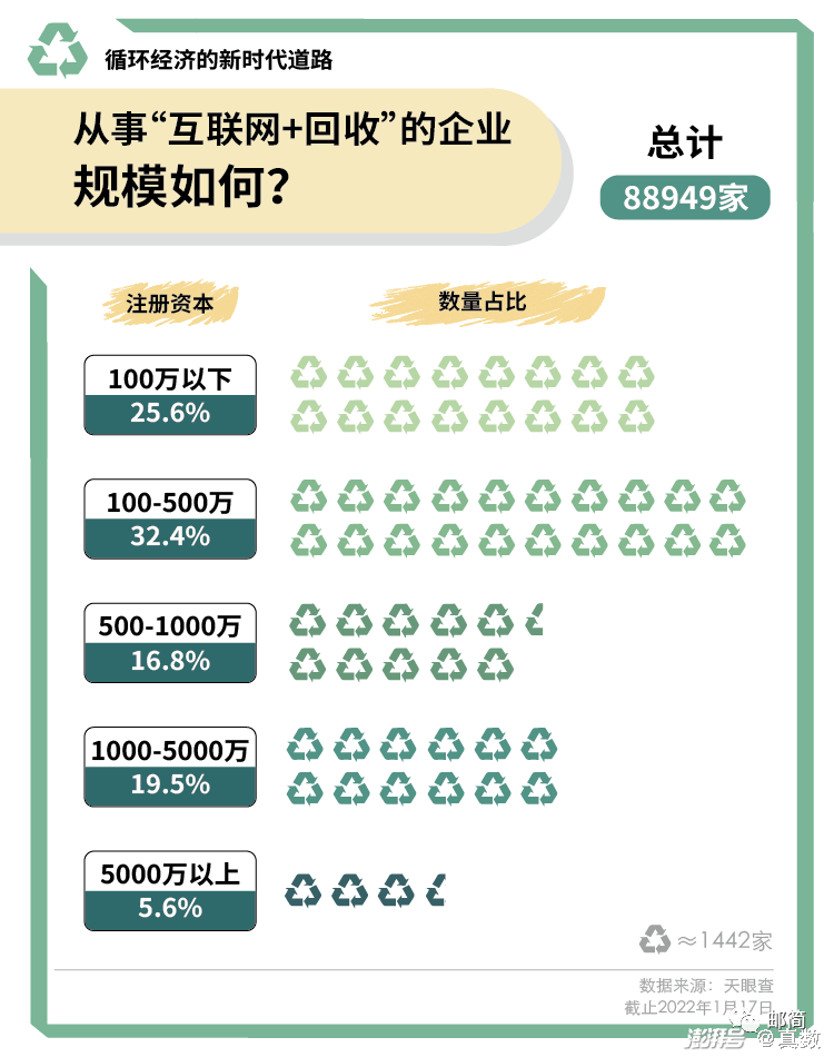 开云 开云体育平台再生资源的回收--破局(图5)
