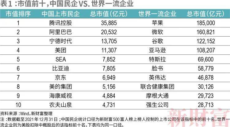 2022新財富500富人榜出爐鍾睒睒連任首富深圳兩人位列前十