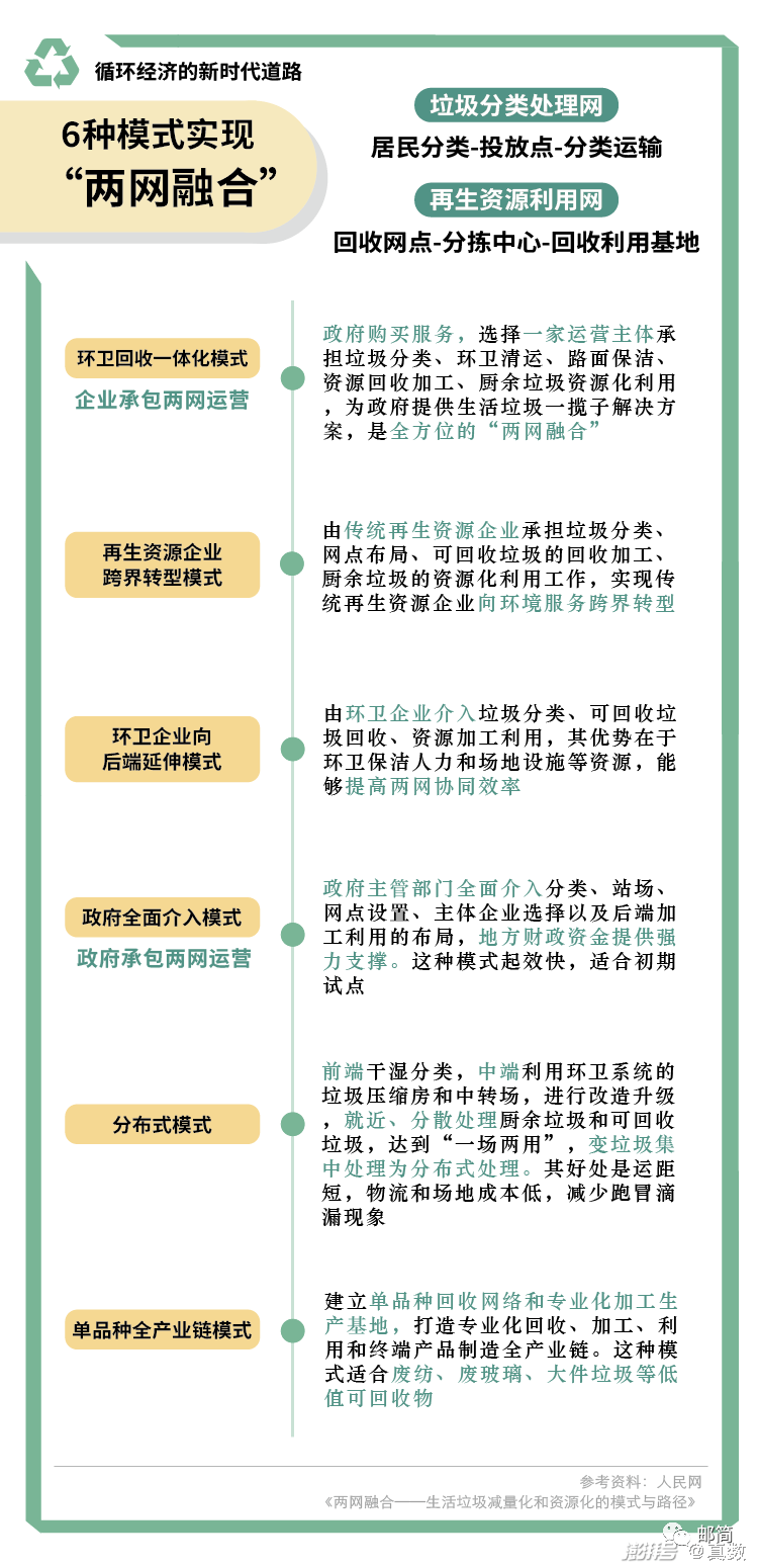 开云 开云体育平台再生资源的回收--破局(图6)