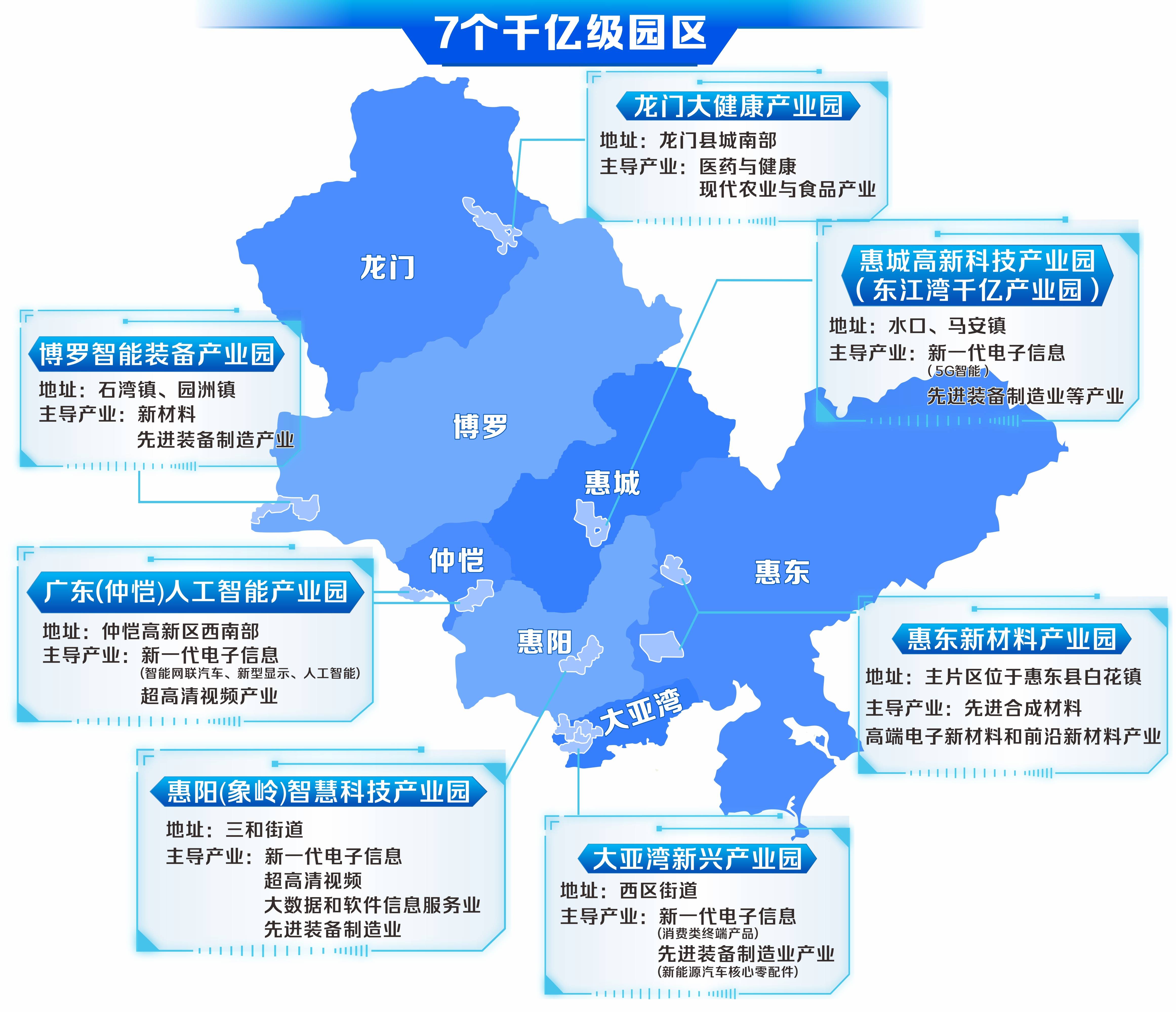 南方观察惠州工业园区提质增效产业升级突围