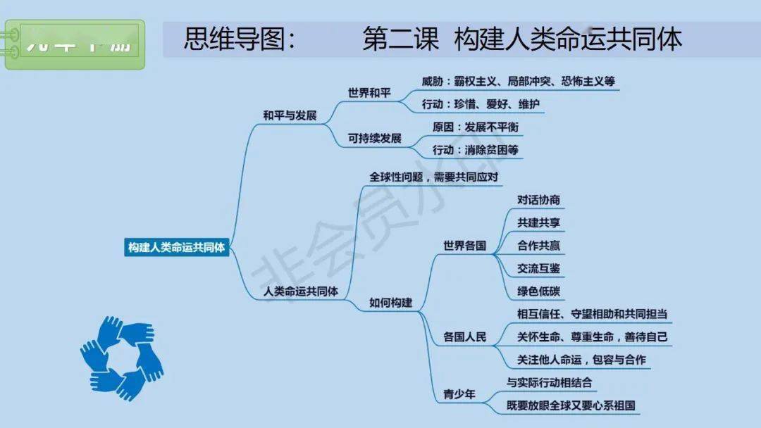 中考政治 中考思想品德思维导图