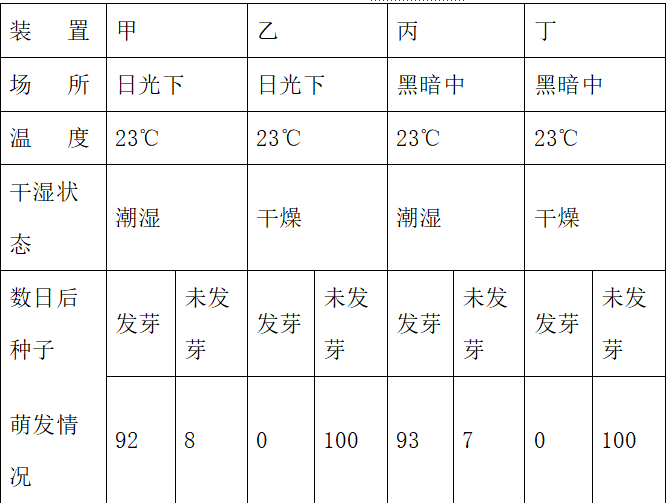 高考生物实验基础!显微镜使用+变量控制,规范书写的简单介绍 高考生物实验基础!显微镜使用+变量控制,规范书写的简单介绍