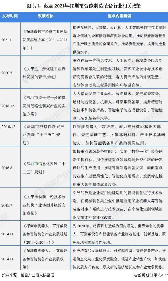 支持智能制造装备行业发展 深圳市陆续出台政策