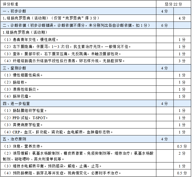 消化系统之克罗恩病