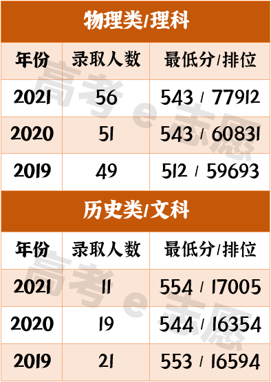 比較文學與世界文學上海師範大學是上海市重點建設高校,是一所以文科