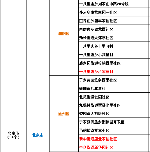 5月12日,百色市本土無新增,廣西新增本土確診病例1例→● 