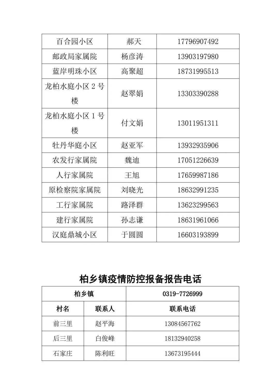 柏乡关于公布报备及举报联系方式的通告