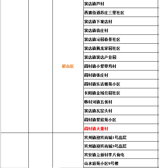 5月12日,百色市本土無新增,廣西新增本土確診病例1例→● 