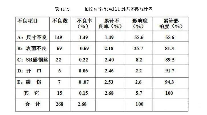 四不放過發現和解決問題的pdca循環