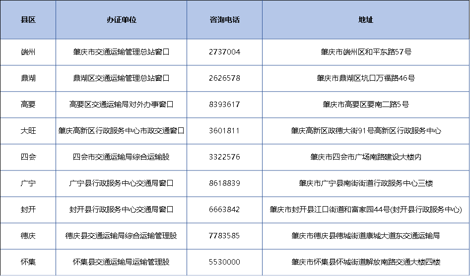 網約車運輸證,網約車駕駛員證.