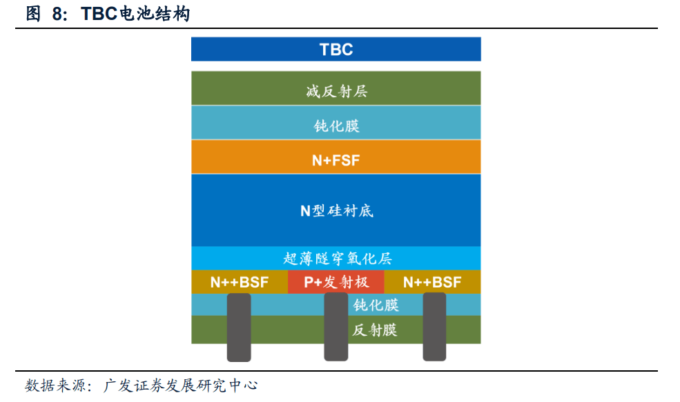 ibc電池新一代平臺型技術