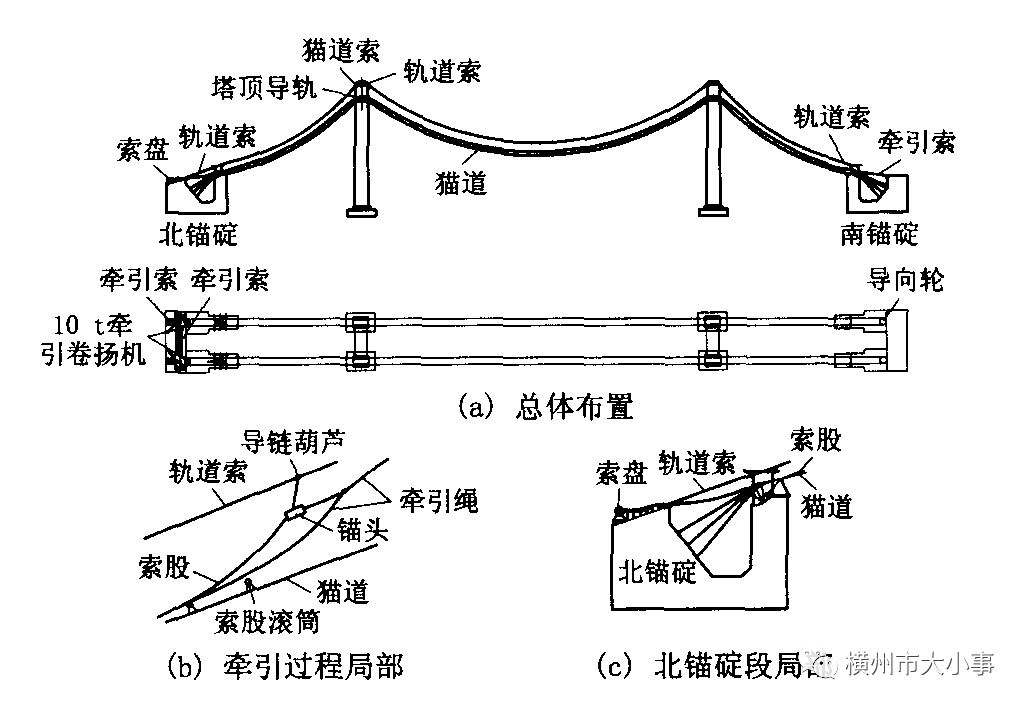 简易农用索道安装图图片