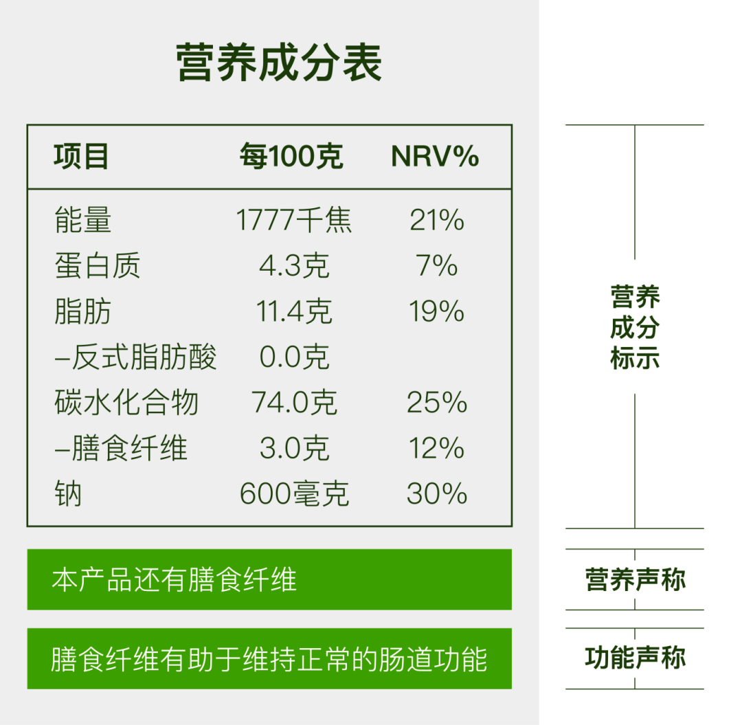 菜品营养标签图片