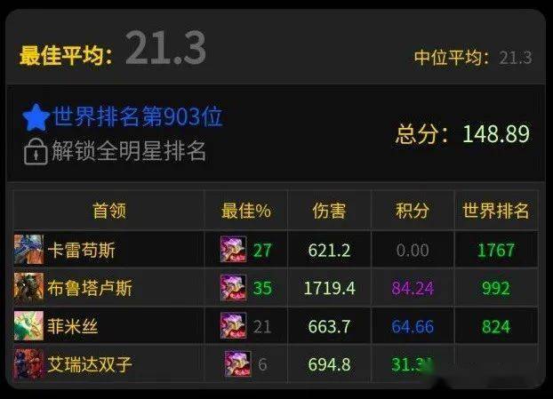 开荒打出紫橙才不正常吧_boss_团队_玩家