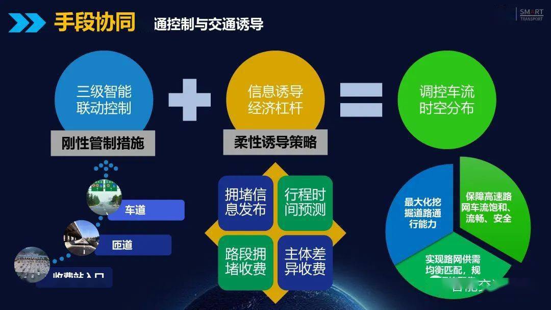 基於車路協同的主動交通管控平臺方案介紹ppt_文後_智能_技術