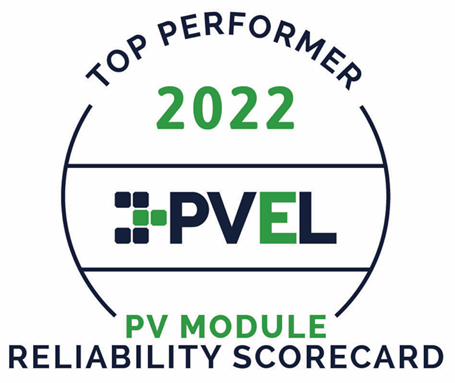 天合光能，连续8年拿下全球顶级组件商荣誉！至尊670W获PVEL可靠性测试最佳！