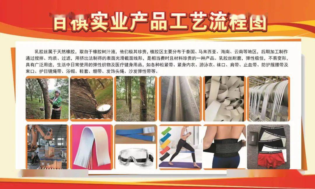 2亿元!百祺实业二期项目开工仪式圆满举行_乳胶_生产_企业