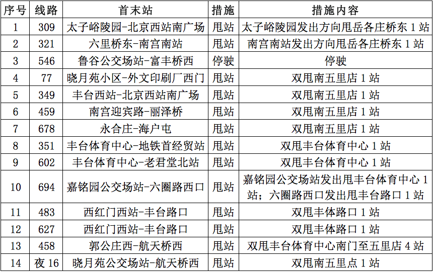 北京地鐵101站封閉,一圖速查——_西城_周邊_嶽各莊