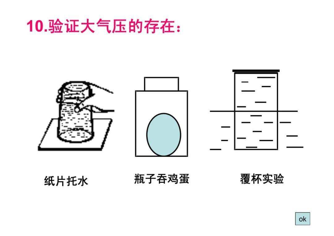 物理中考前复习(整合初二初三)