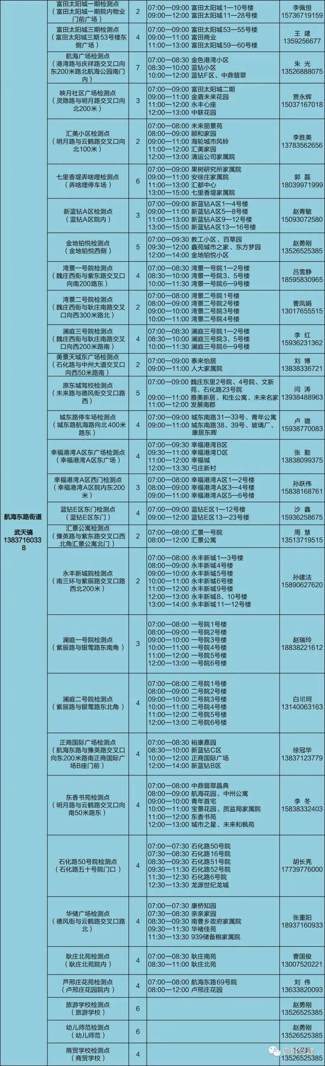 河南昨日新增本土38郑州多个区域开展核酸检测