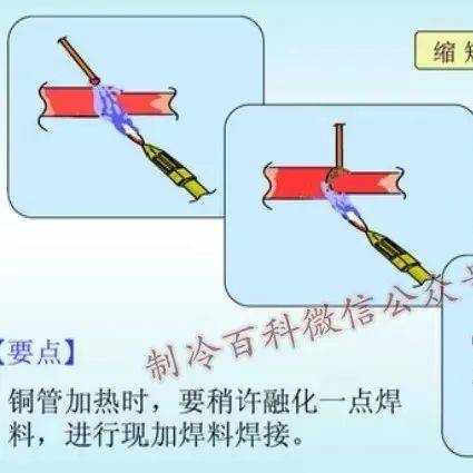 铜管焊接与焊接氧化处理_进行_火焰_设备