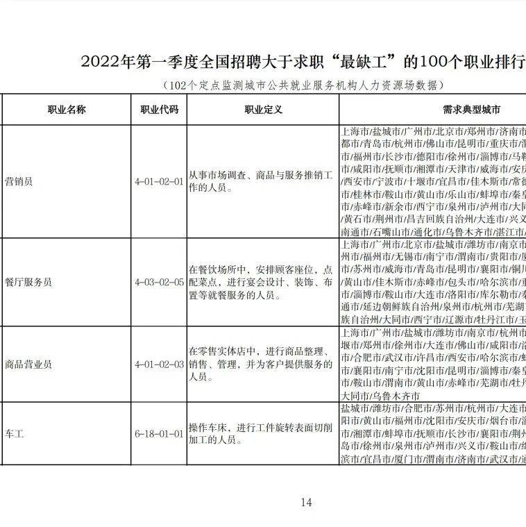 今年这些职业最缺人_制造业_技能_有关负责人